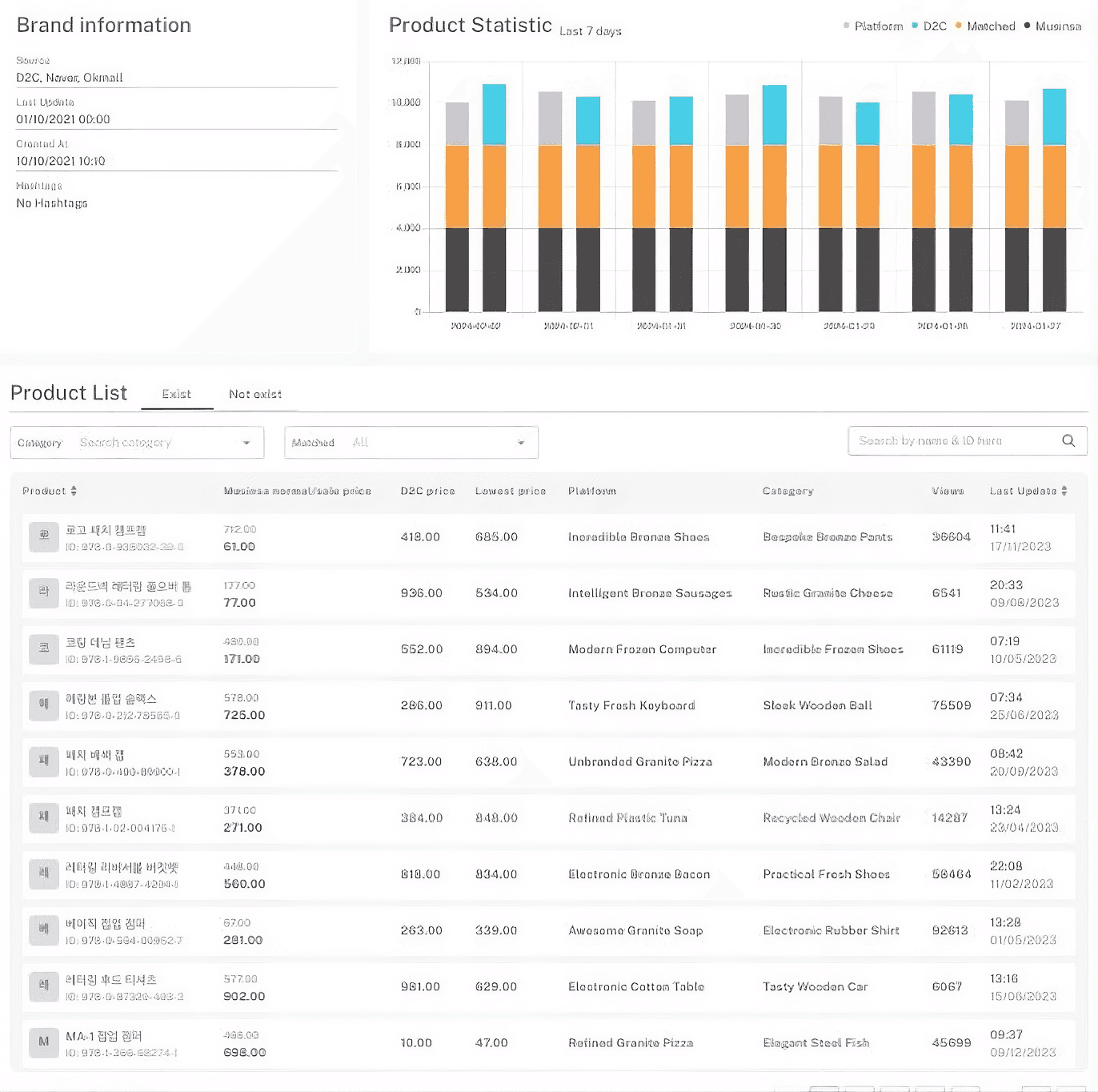OO사 가격비교 솔루션